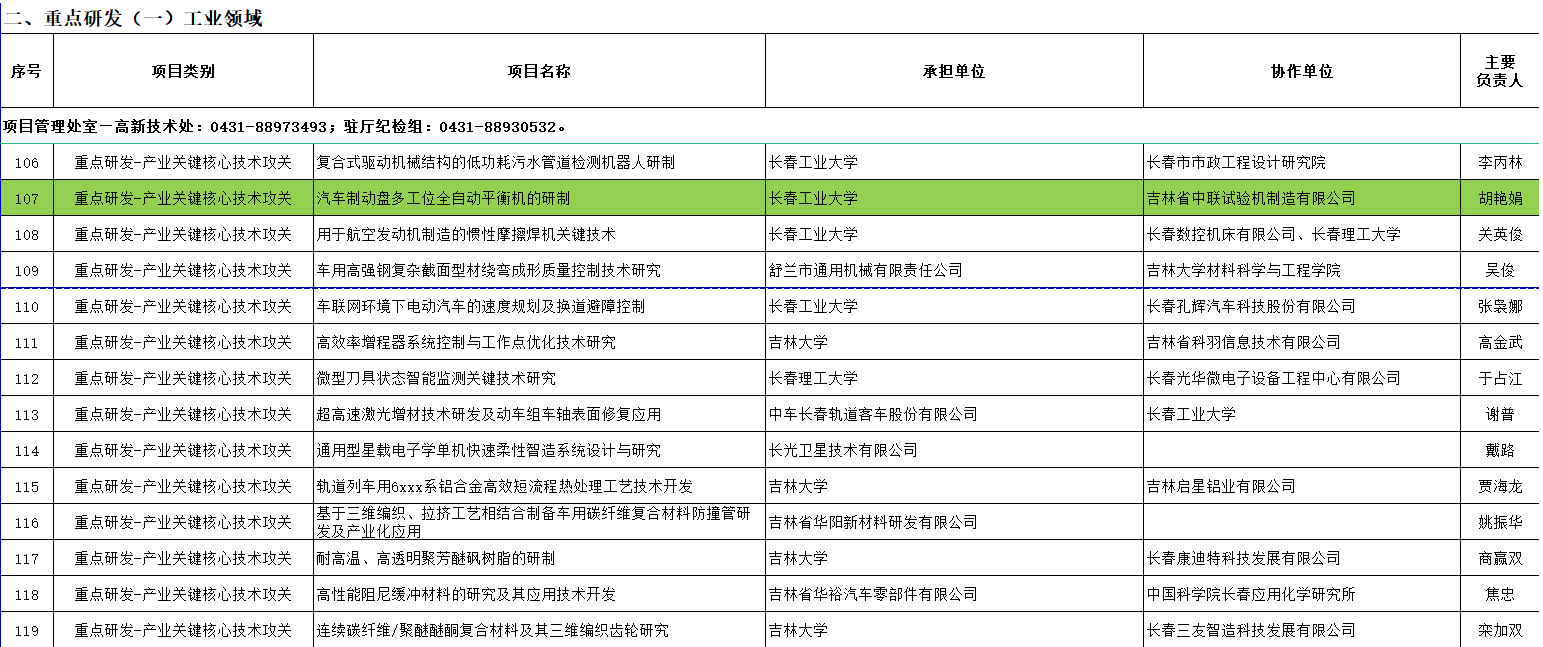 省科技廳重點(diǎn)研發(fā)項(xiàng)目
